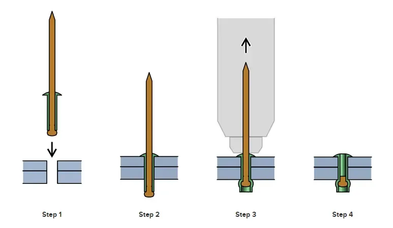 Pop rivet installation steps