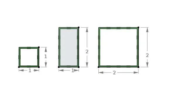 Box tube cross sections (1x1 and 2x1)